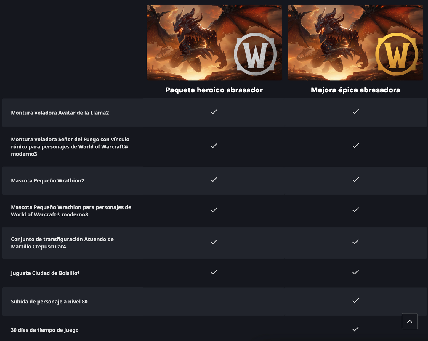 World of Warcraft Cataclysm Classic: Heroico Abrasador